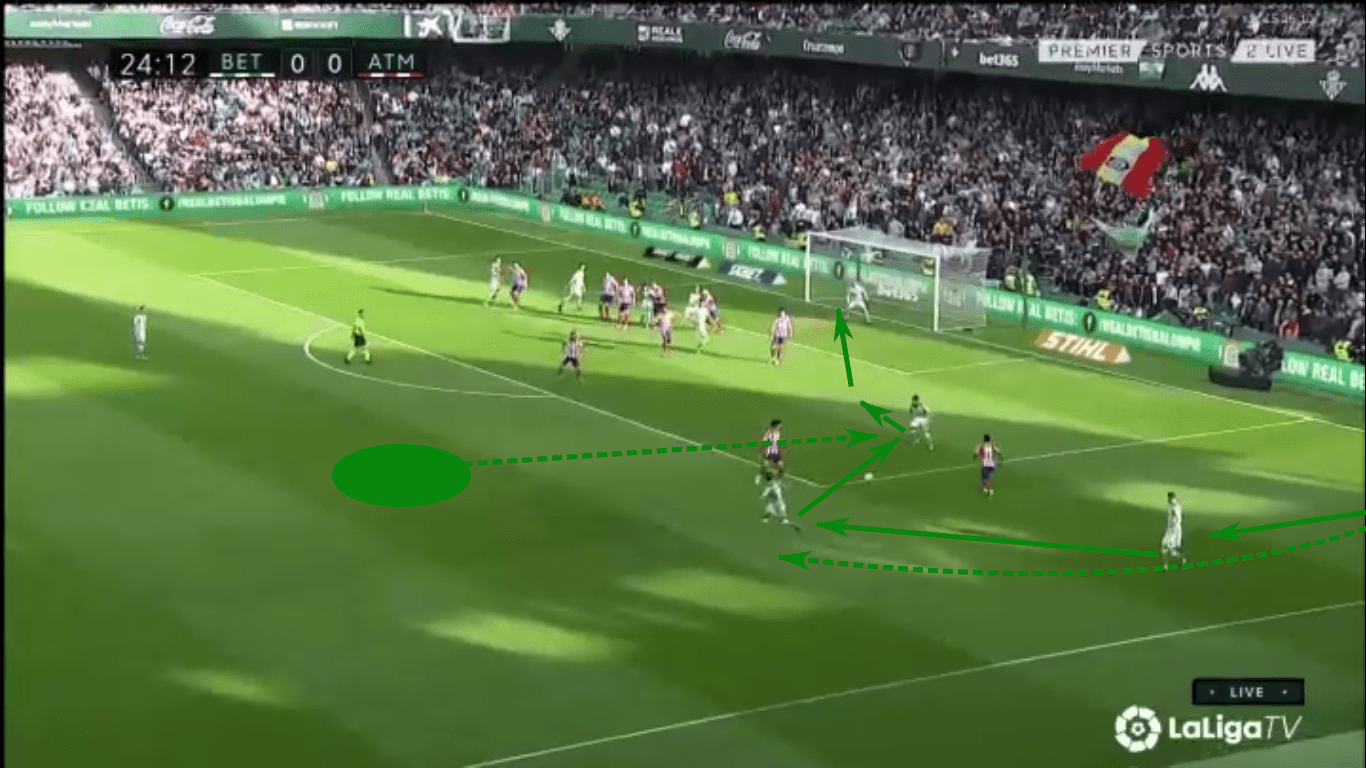 La Liga 2019/20: Real Betis vs Atlético Madrid – tactical analysis tactics