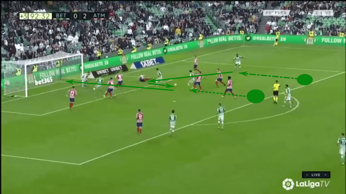 La Liga 2019/20: Real Betis vs Atlético Madrid – tactical analysis tactics