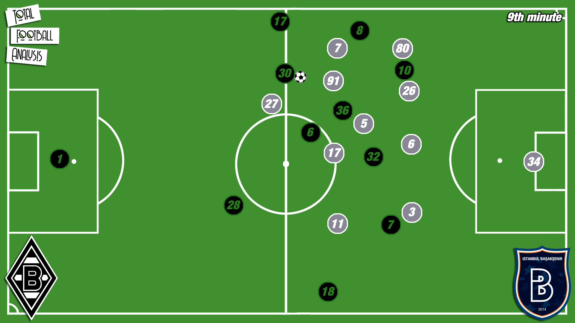 Europa League 2019/20: Gladbach vs Basaksehir - tactical analysis tactics