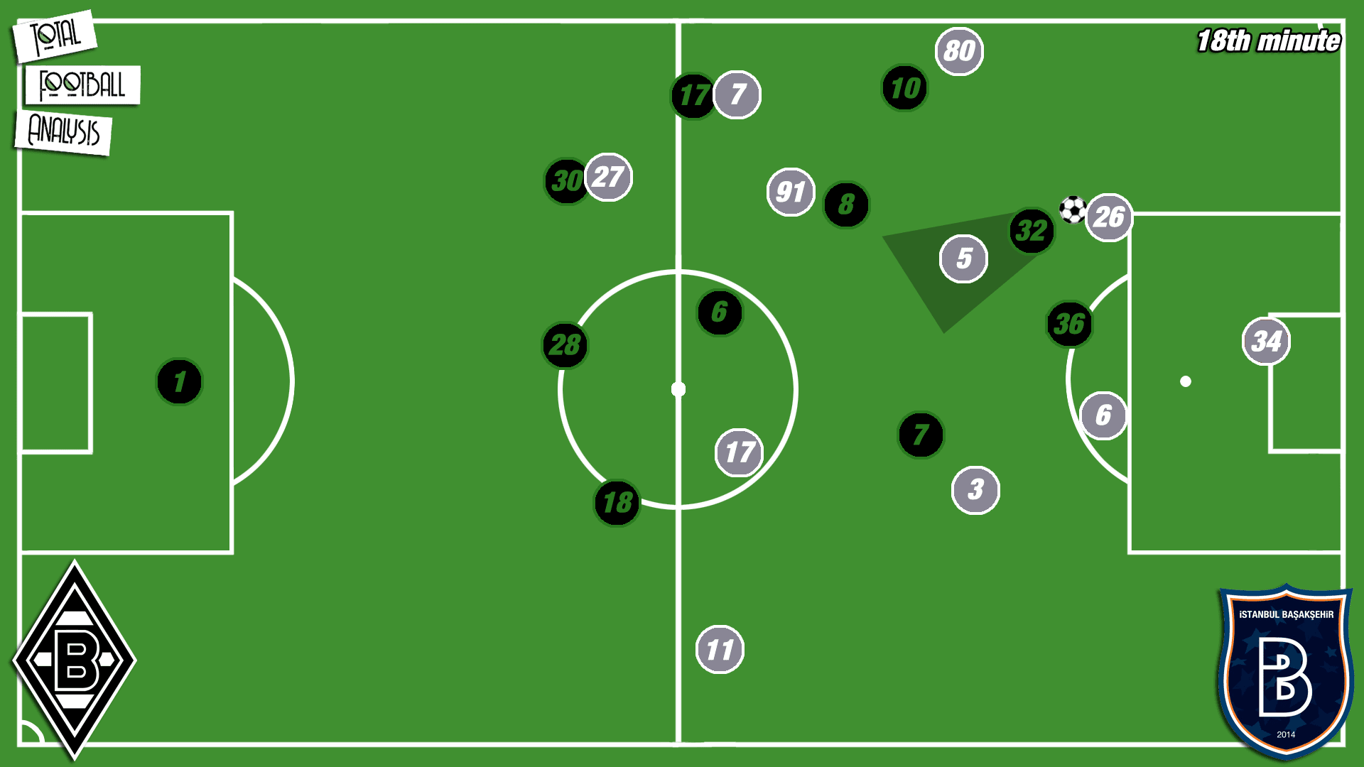 Europa League 2019/20: Gladbach vs Basaksehir - tactical analysis tactics