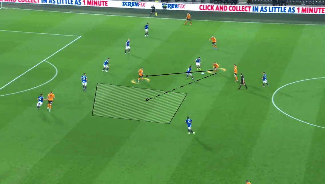 Recruitment Analysis 2019/20: Southampton's winter transfer window - Tactical Analysis tactics