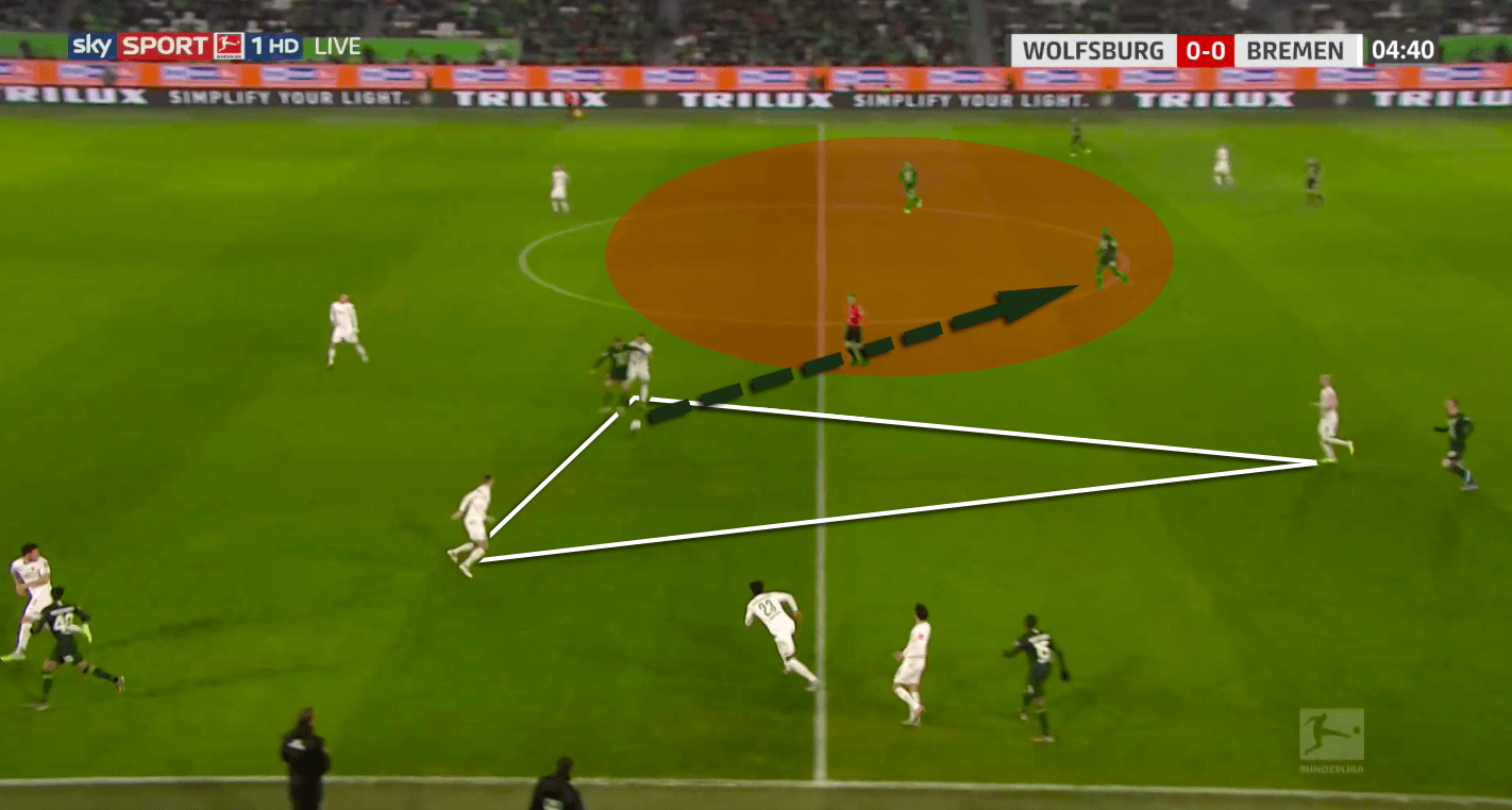 Bundesliga 2019/20: Wolfsburg vs Werder Bremen - tactical analysis tactics