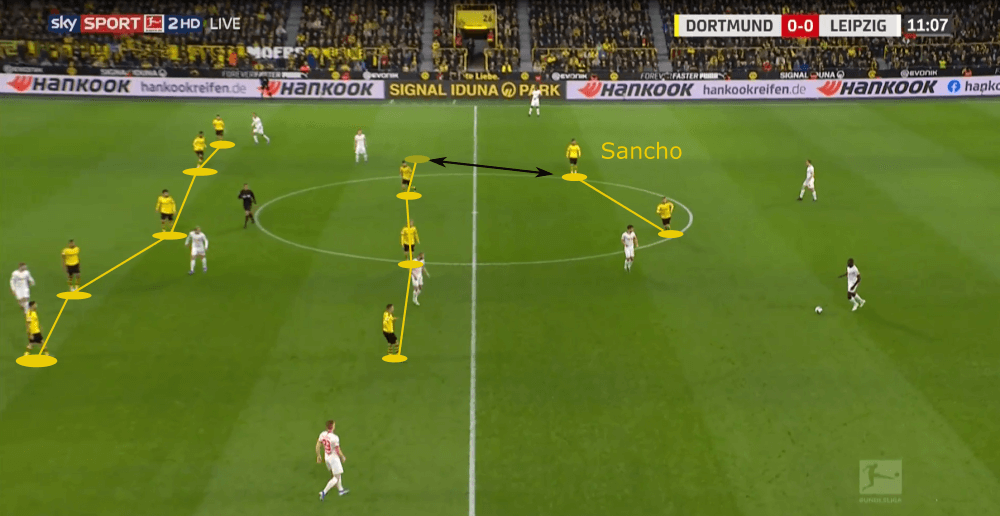 Bundesliga 2019/20: Borussia Dortmund vs RB Leipzig - tactical analysis tactics