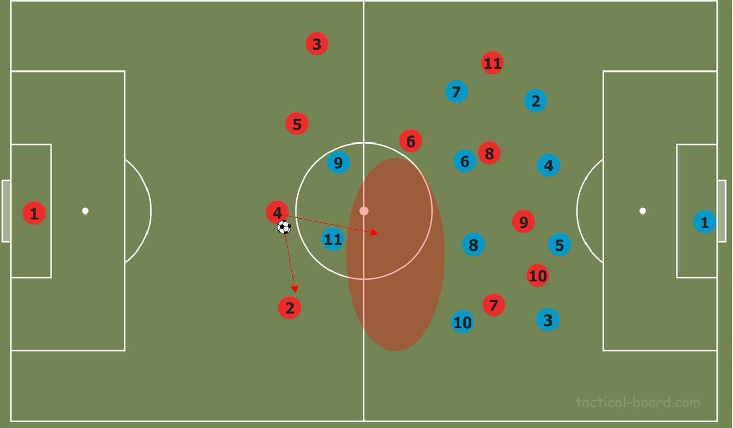  Tim Walter at VfB Stuttgart 2019/20-tactical analysis tactics