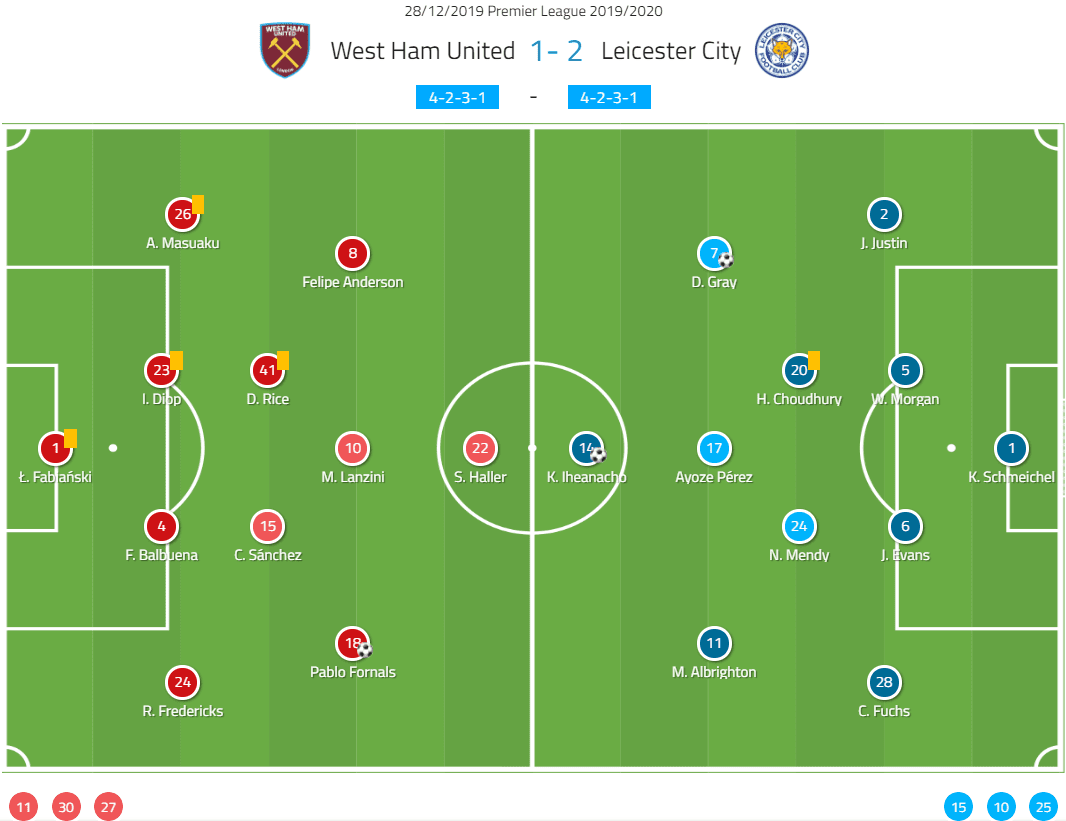 Premier League 2019/20: West Ham vs Leicester City - tactical analysis tactics