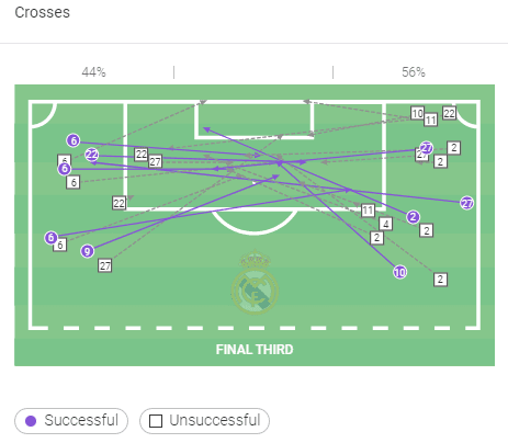 La Liga 2019/20: Valencia vs Real Madrid - tactical analysis tactics