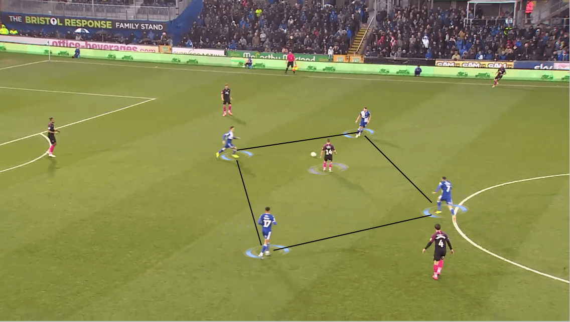 EFL League One 2019/20: Bristol Rovers vs Peterborough - Tactical Analysis tactics