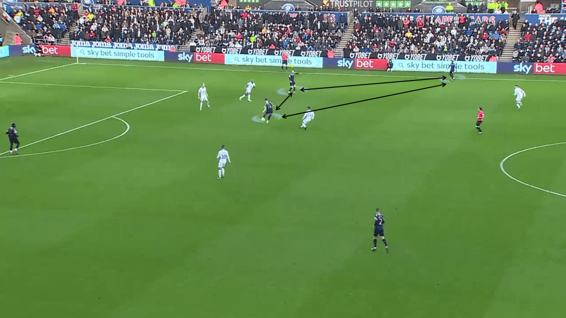 EFL Championship 2019/20: Swansea City vs Barnsley - Tactical Analysis tactics