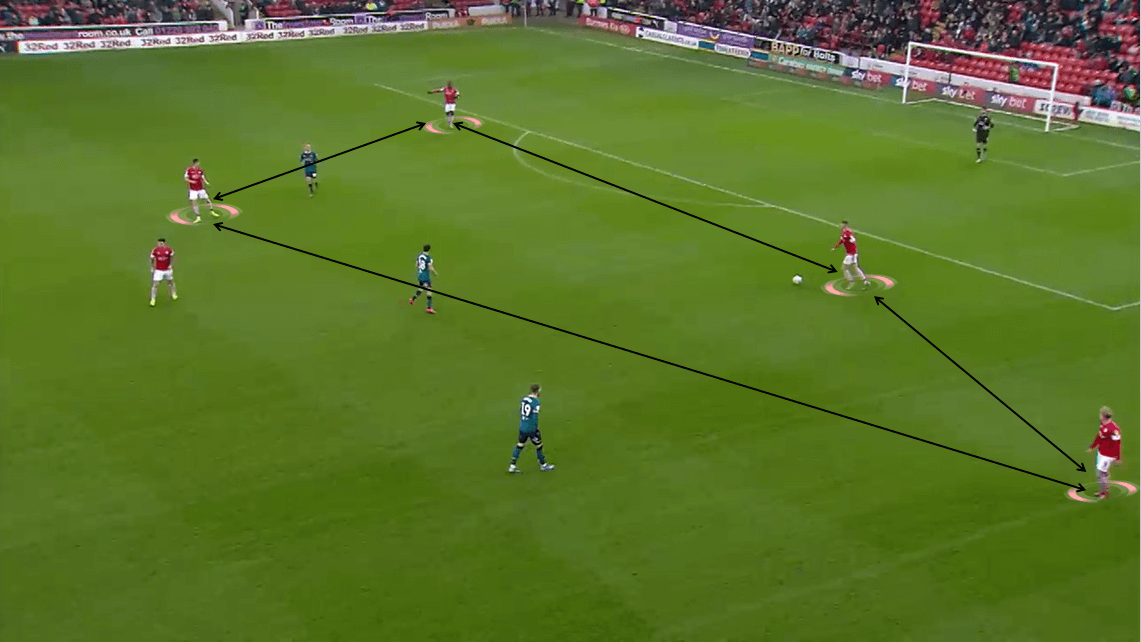 EFL Championship 2019/20: Barnsley vs Hull City - Tactical Analysis tactics