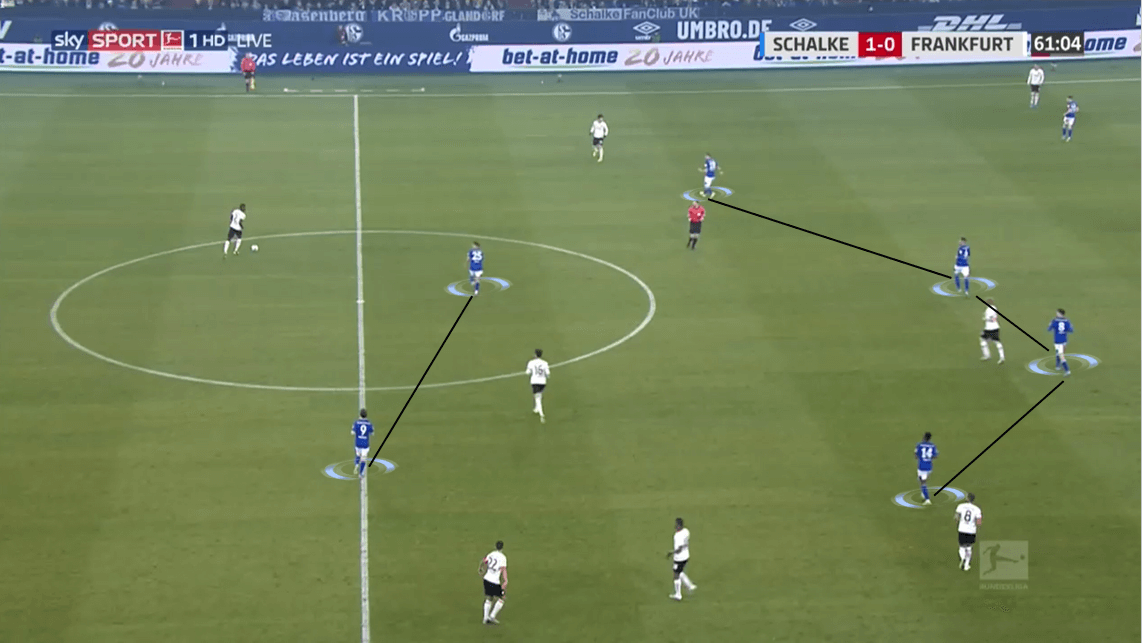 Bundesliga 2019/20: Schalke 04 vs Eintracht Frankfurt - Tactical Analysis tactics