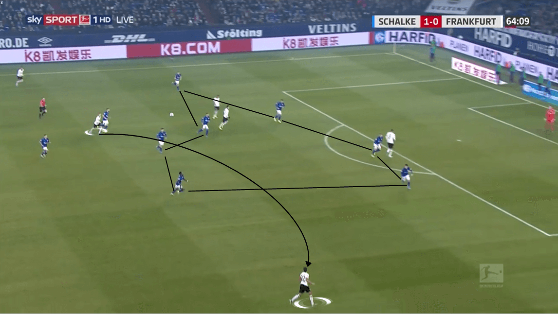 Bundesliga 2019/20: Schalke 04 vs Eintracht Frankfurt - Tactical Analysis tactics