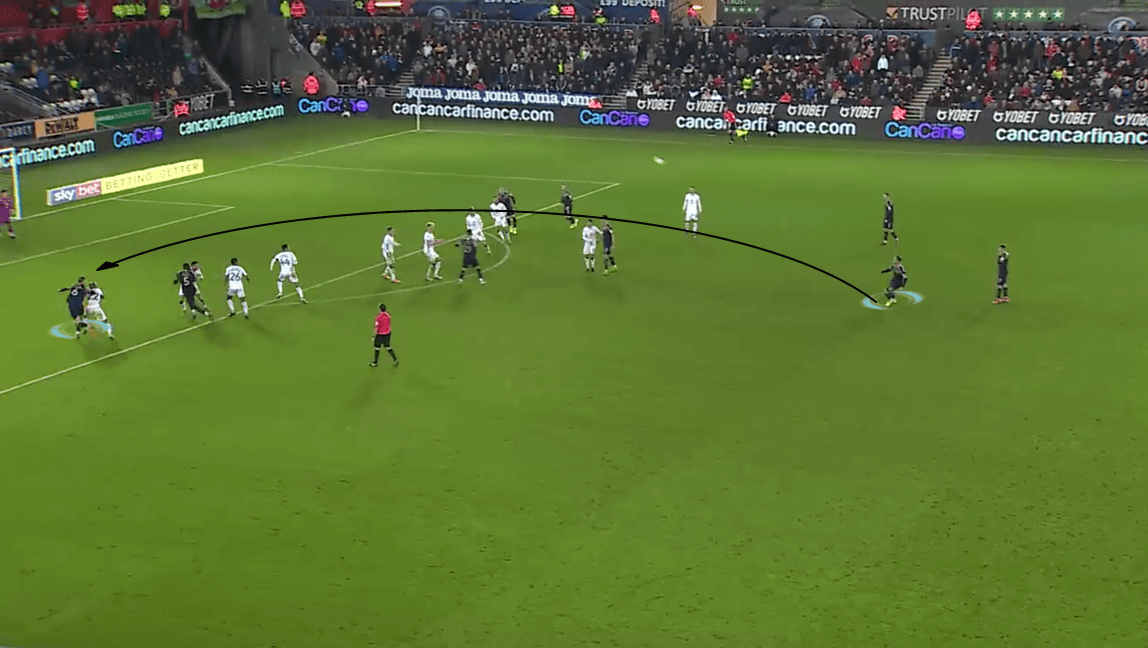 EFL Championship 2019/20: Swansea City vs Barnsley - Tactical Analysis tactics