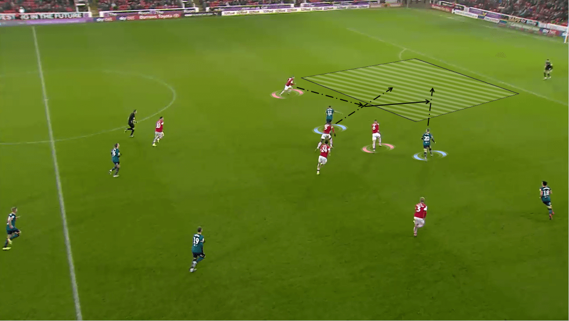 EFL Championship 2019/20: Barnsley vs Hull City - Tactical Analysis tactics