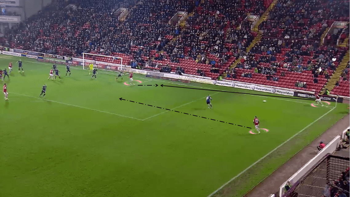 EFL Championship 2019/20: Barnsley vs Hull City - Tactical Analysis tactics