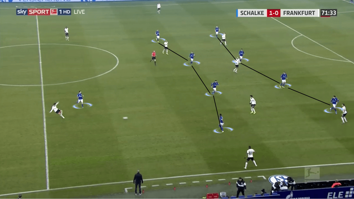 Bundesliga 2019/20: Schalke 04 vs Eintracht Frankfurt - Tactical Analysis tactics