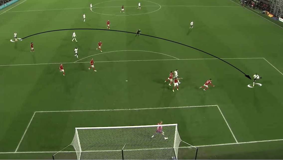 EFL Championship 2019/20: Fulham vs Bristol City - Tactical Analysis