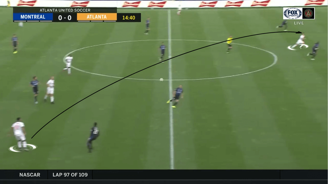 Miles Robinson 2019/20 - Scout Report - Tactical analysis tactics