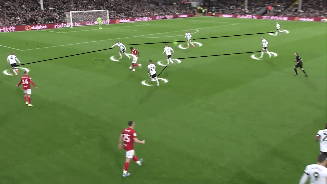 EFL Championship 2019/20: Fulham vs Bristol City - Tactical Analysis