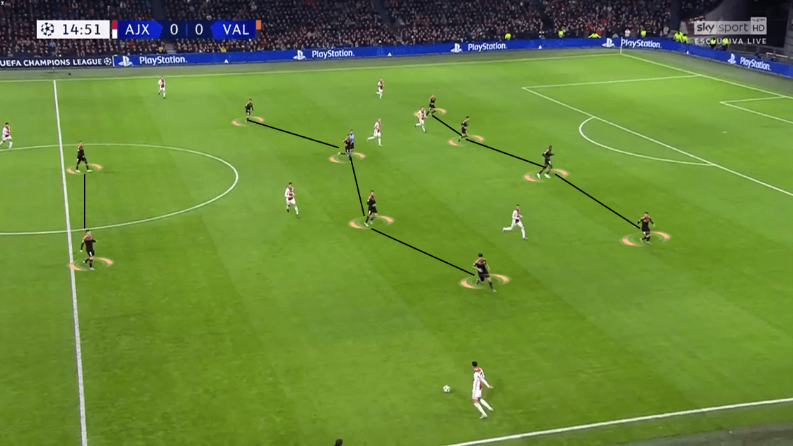 UEFA Champions League 2019/20: Ajax vs Valencia - Tactical Analysis tactics