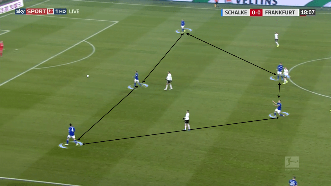 Bundesliga 2019/20: Schalke 04 vs Eintracht Frankfurt - Tactical Analysis tactics