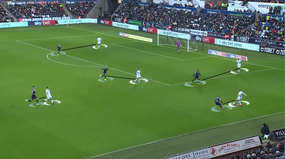 EFL Championship 2019/20: Swansea City vs Barnsley - Tactical Analysis tactics