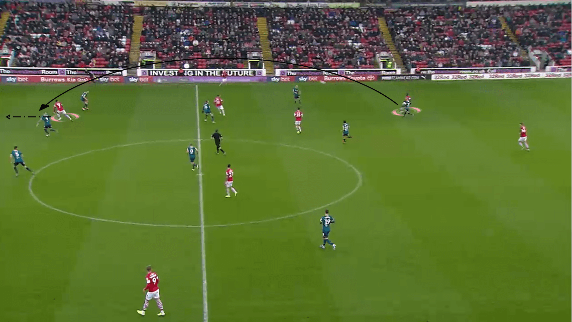 EFL Championship 2019/20: Barnsley vs Hull City - Tactical Analysis tactics