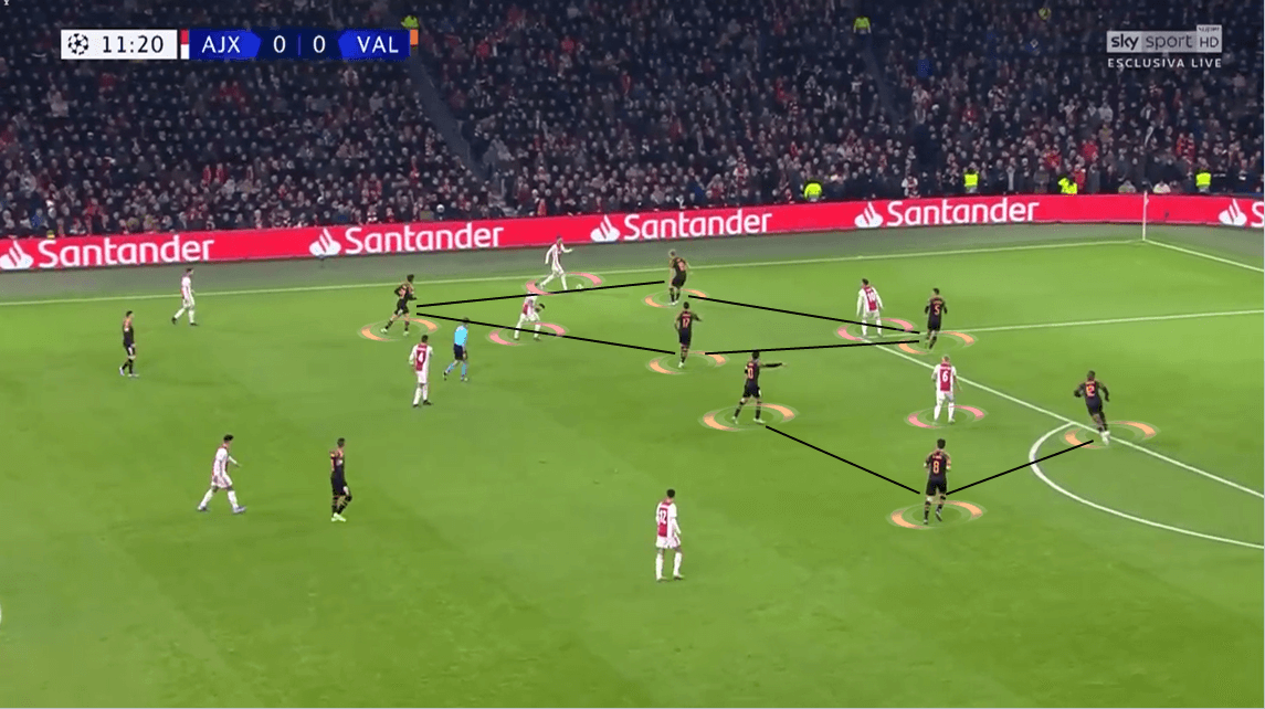 UEFA Champions League 2019/20: Ajax vs Valencia - Tactical Analysis tactics