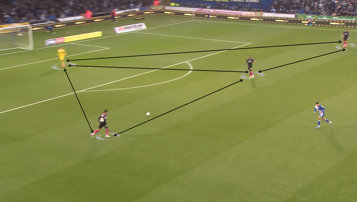 EFL League One 2019/20: Bristol Rovers vs Peterborough - Tactical Analysis tactics