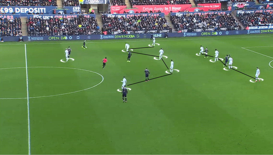 EFL Championship 2019/20: Swansea City vs Barnsley - Tactical Analysis tactics