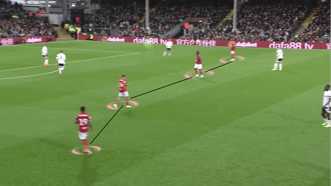 EFL Championship 2019/20: Fulham vs Bristol City - Tactical Analysis