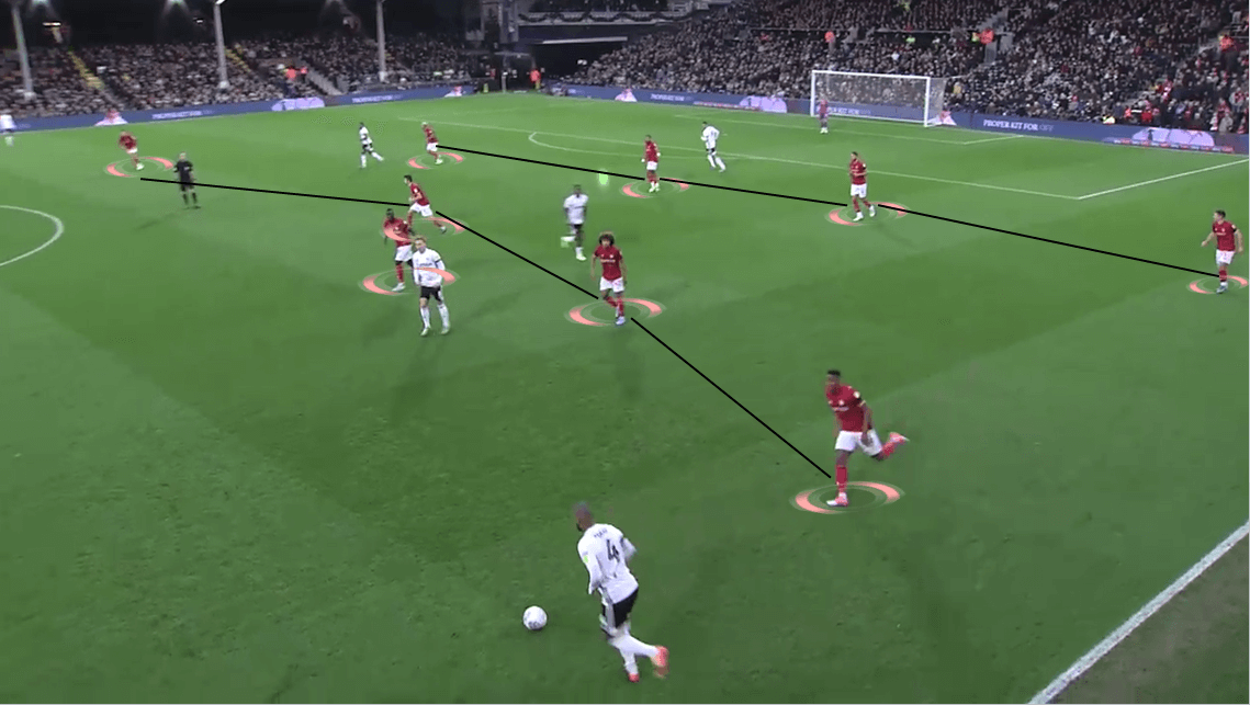 EFL Championship 2019/20: Fulham vs Bristol City - Tactical Analysis