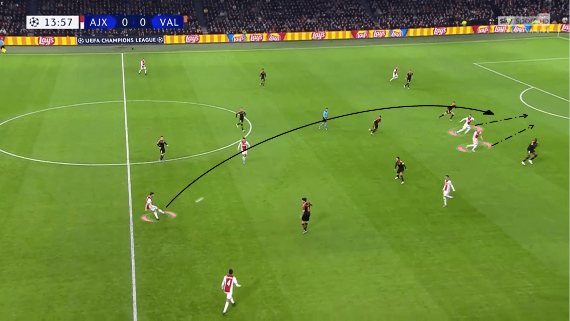 UEFA Champions League 2019/20: Ajax vs Valencia - Tactical Analysis tactics