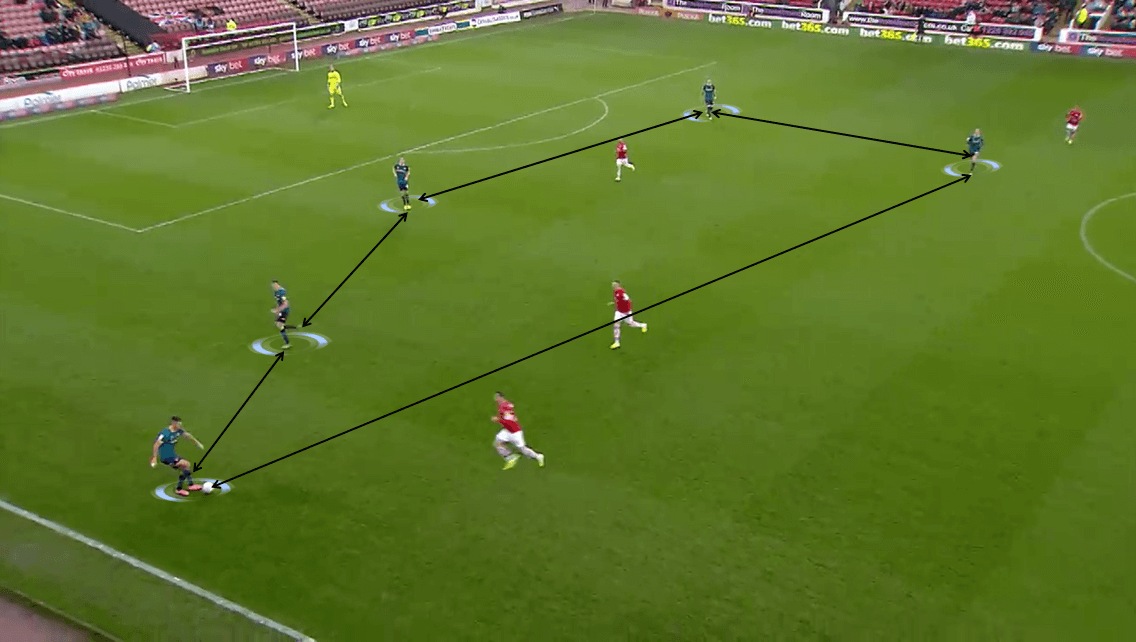 EFL Championship 2019/20: Barnsley vs Hull City - Tactical Analysis tactics