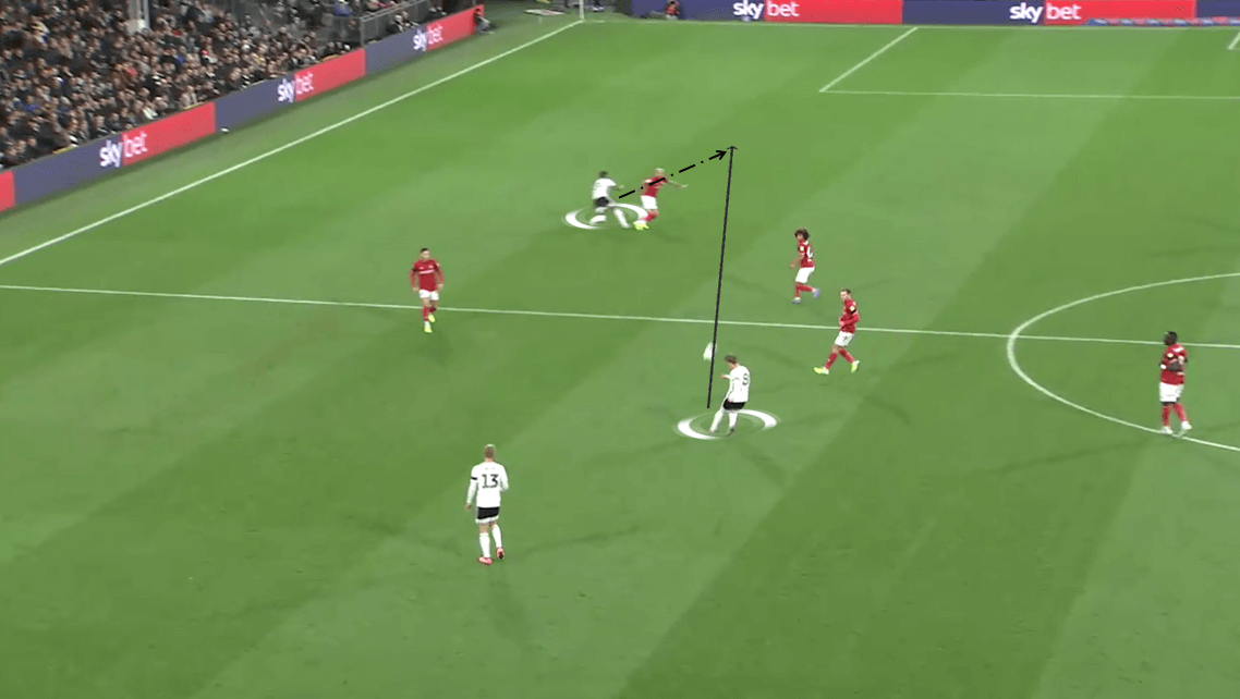 EFL Championship 2019/20: Fulham vs Bristol City - Tactical Analysis