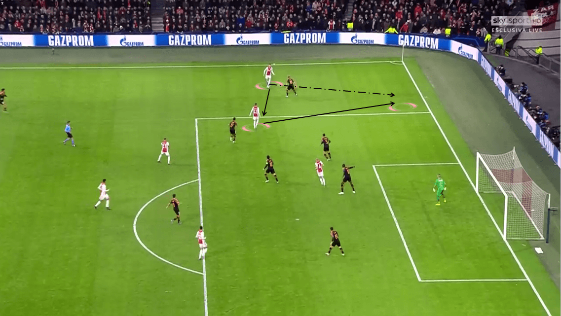 UEFA Champions League 2019/20: Ajax vs Valencia - Tactical Analysis tactics