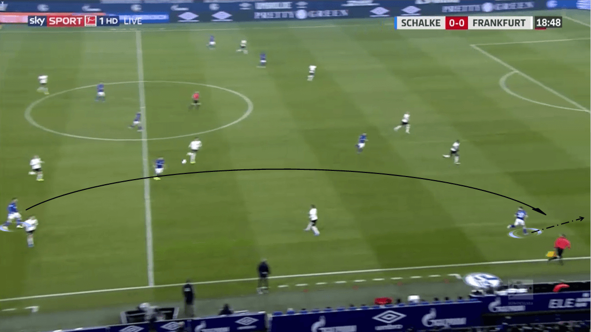 Bundesliga 2019/20: Schalke 04 vs Eintracht Frankfurt - Tactical Analysis tactics