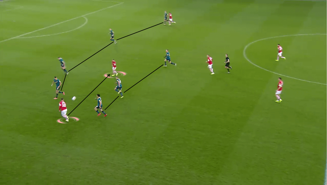 EFL Championship 2019/20: Barnsley vs Hull City - Tactical Analysis tactics