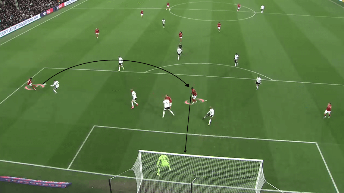 EFL Championship 2019/20: Fulham vs Bristol City - Tactical Analysis