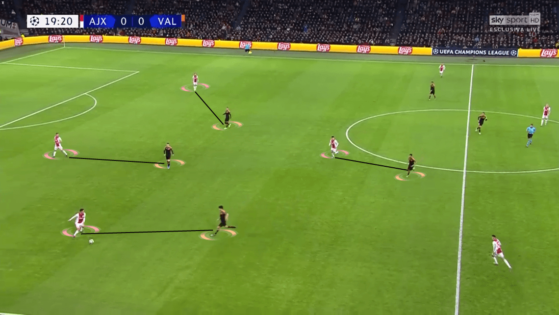 UEFA Champions League 2019/20: Ajax vs Valencia - Tactical Analysis tactics