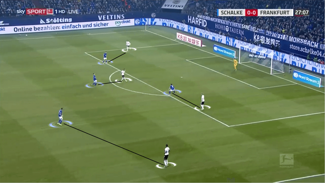 Bundesliga 2019/20: Schalke 04 vs Eintracht Frankfurt - Tactical Analysis tactics