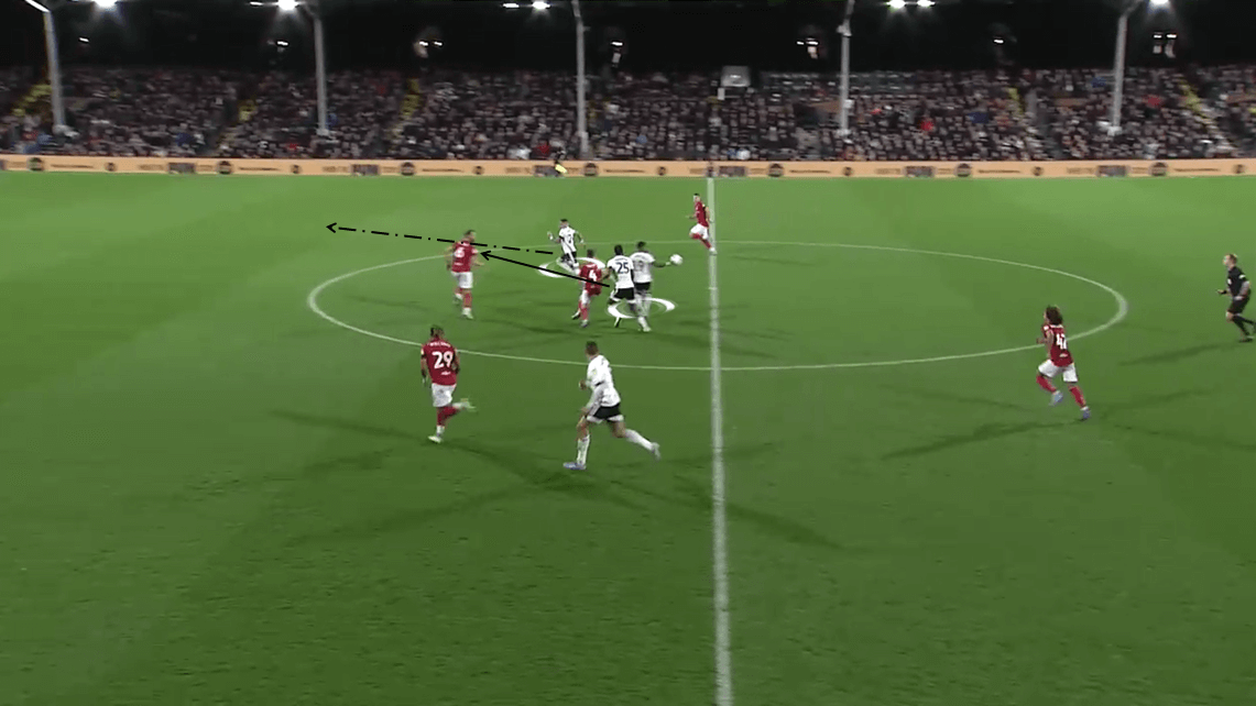 EFL Championship 2019/20: Fulham vs Bristol City - Tactical Analysis