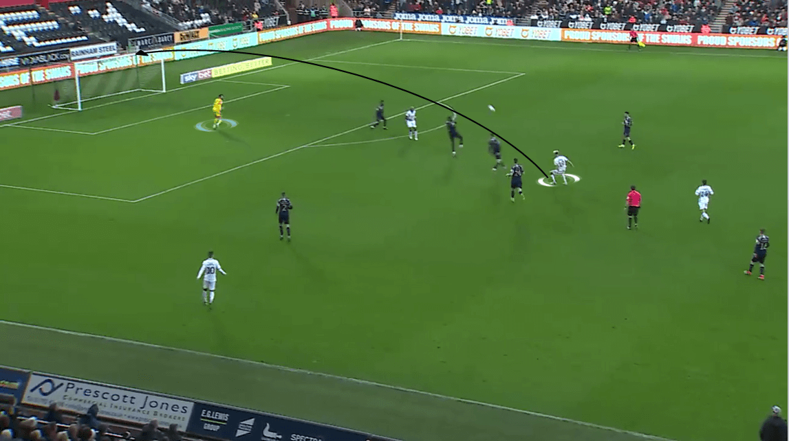 EFL Championship 2019/20: Swansea City vs Barnsley - Tactical Analysis tactics