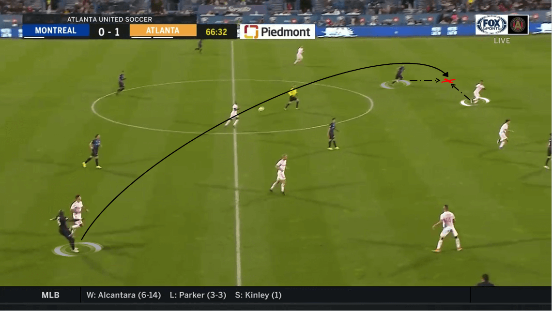 Miles Robinson 2019/20 - Scout Report - Tactical analysis tactics