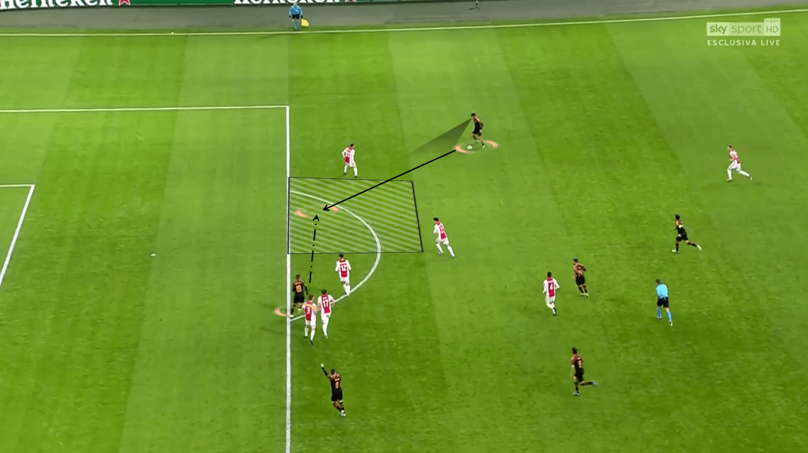 UEFA Champions League 2019/20: Ajax vs Valencia - Tactical Analysis tactics