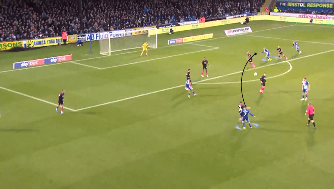 EFL League One 2019/20: Bristol Rovers vs Peterborough - Tactical Analysis tactics