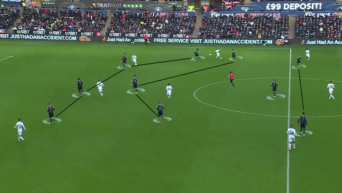 EFL Championship 2019/20: Swansea City vs Barnsley - Tactical Analysis tactics