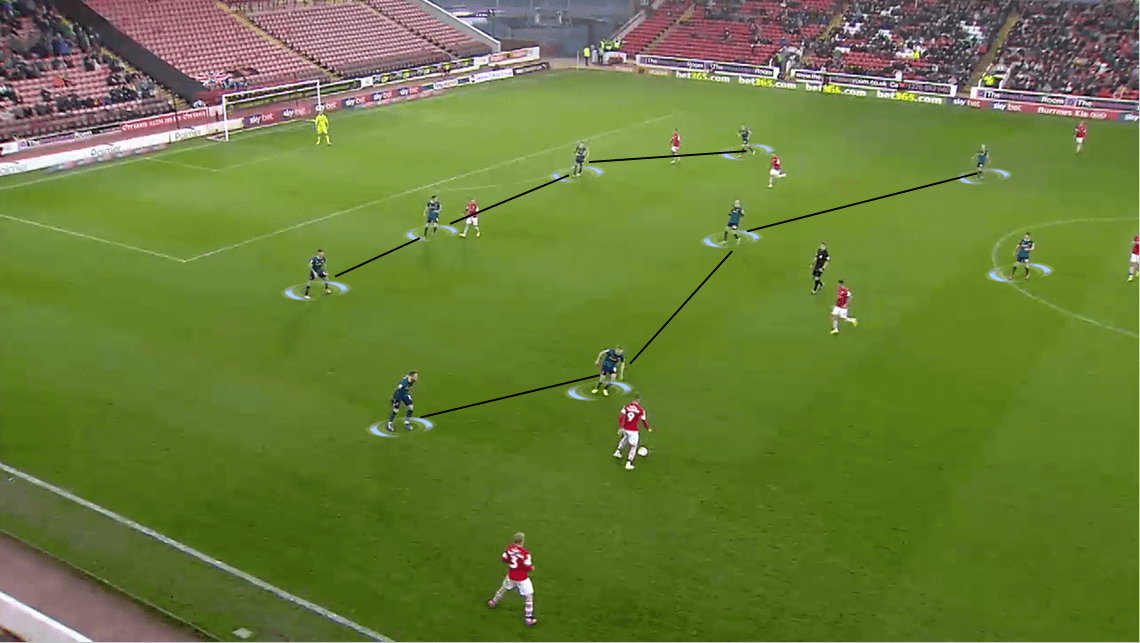 EFL Championship 2019/20: Barnsley vs Hull City - Tactical Analysis tactics