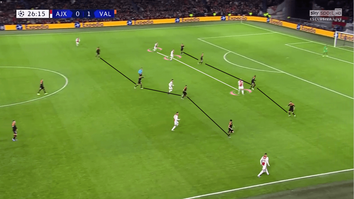 UEFA Champions League 2019/20: Ajax vs Valencia - Tactical Analysis tactics