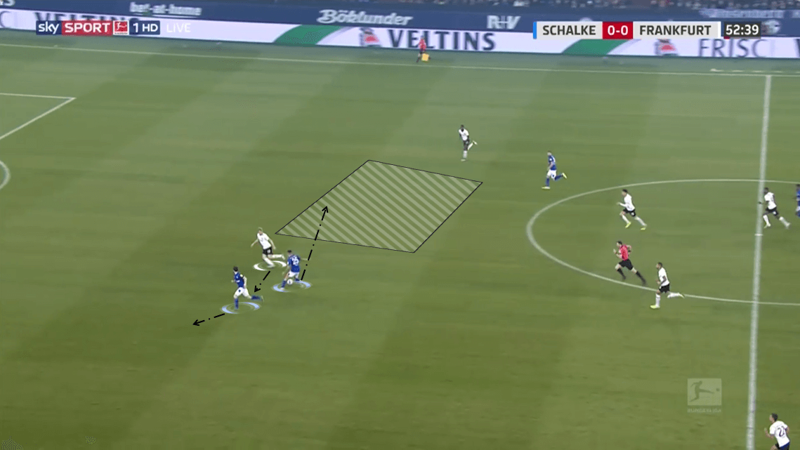 Bundesliga 2019/20: Schalke 04 vs Eintracht Frankfurt - Tactical Analysis tactics