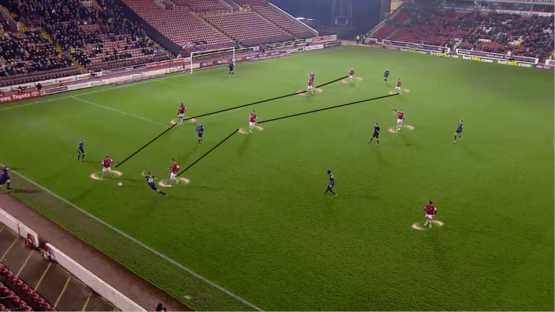 EFL Championship 2019/20: Barnsley vs Hull City - Tactical Analysis tactics